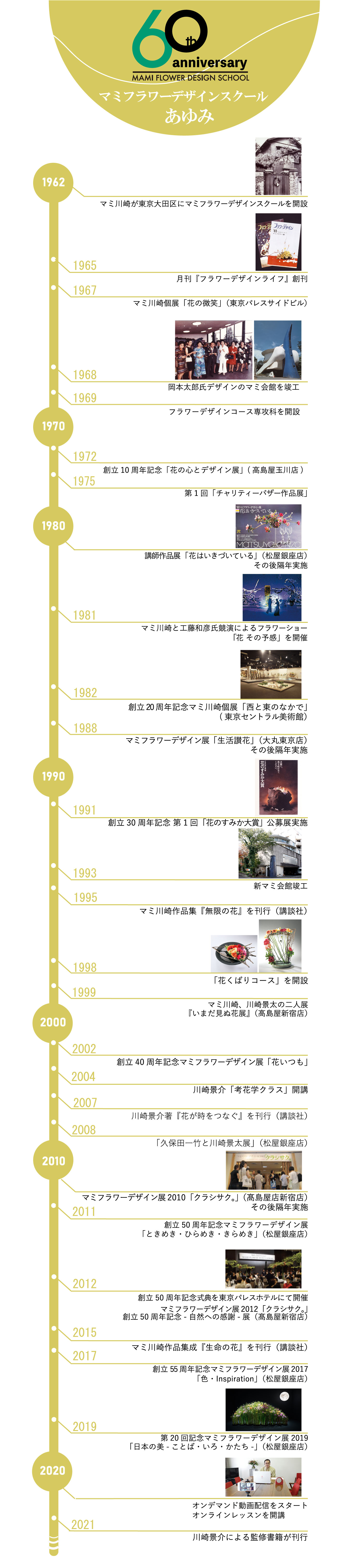 マミフラワーデザイン60年のあゆみ