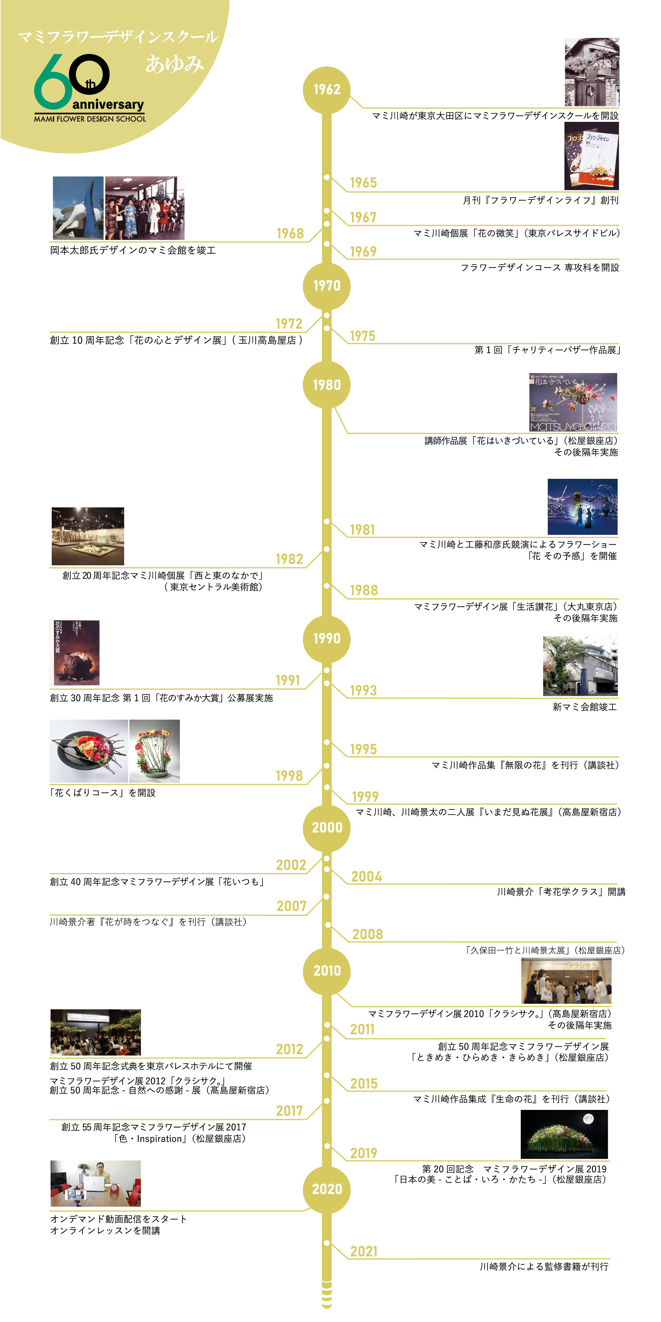 マミフラワーデザイン60年のあゆみ